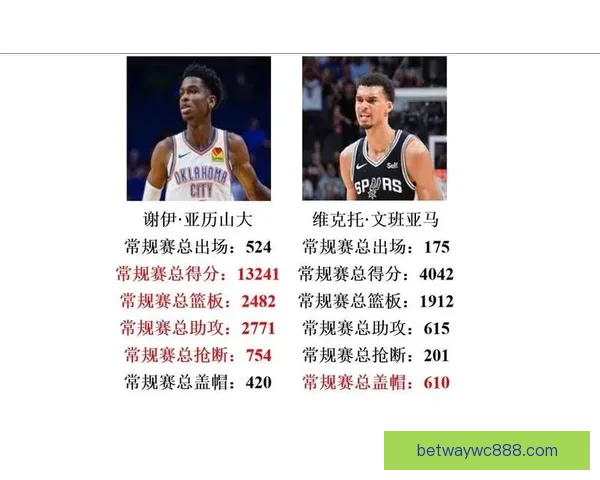 哈利伯顿力挺亚历山大为MVP候选 文班亚马依然具备绝对竞争力 哈利伯顿力挺亚历山大为MVP候选 文班亚马依然具备绝对竞争力