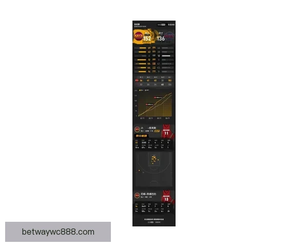 哈克斯32分带领热火以152-136击败奇才 乔丹也有突出表现 哈克斯32分带领热火以152-136击败奇才 乔丹也有突出表现