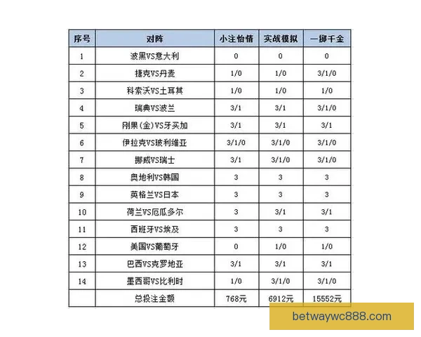 世界杯竞猜官网全方位解析最佳投注策略与赛事预测技巧