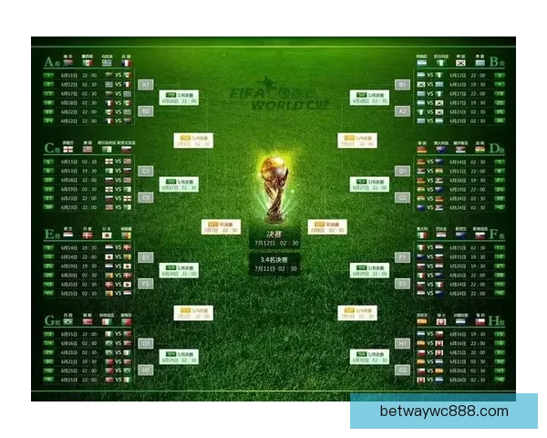 世界杯胜负预测攻略助你精准竞猜轻松赢大奖