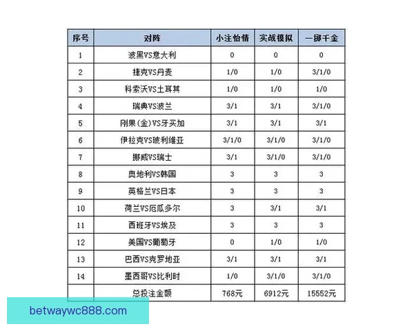 世界杯竞猜官网全方位解析最佳投注策略与赛事预测技巧