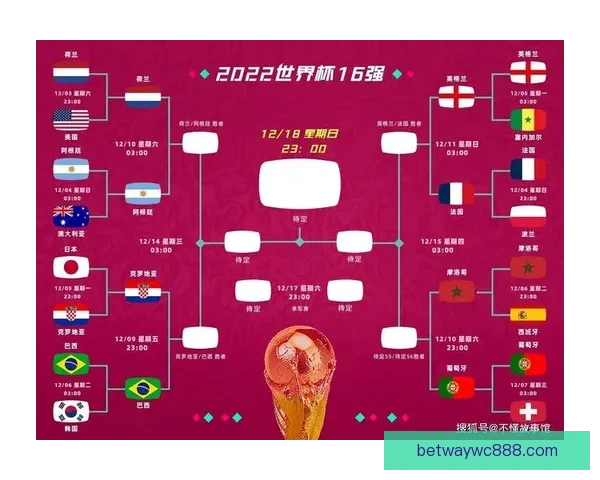 2026世界杯全新48强对决全面解析与赛程展望