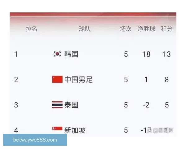 美加墨世界杯竞猜赔率走势深度解析与夺冠热门球队前景全览