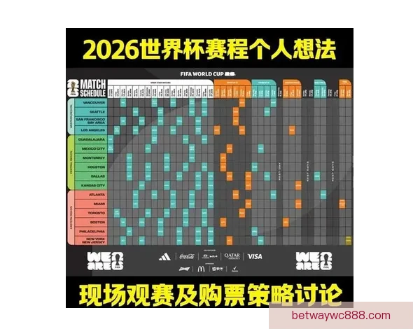 2026世界杯全新48强对决全面解析与赛程展望