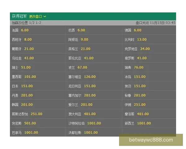 世界杯竞猜赔率平台助你精准预测赛事胜负赢取丰厚奖金